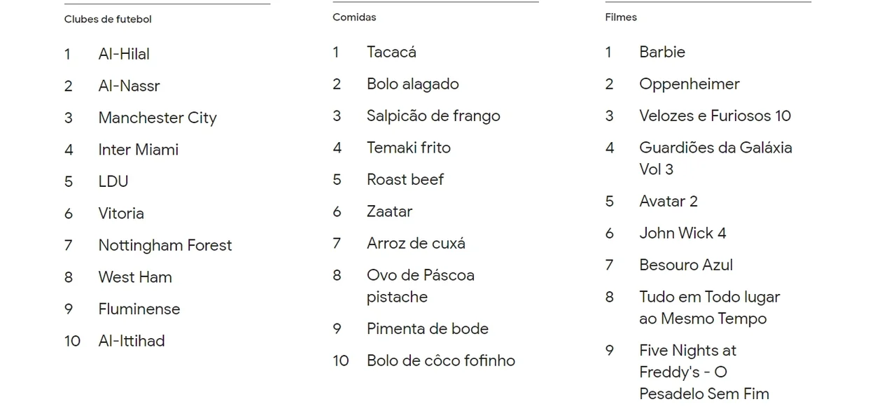 As 8 perguntas mais buscadas no Google por brasileiros sobre a Lua