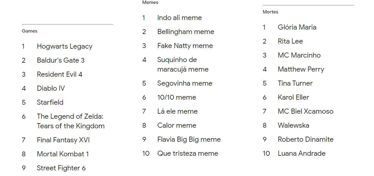 Google: em 2010, Jogos e Orkut foram os termos mais buscados por  brasileiros