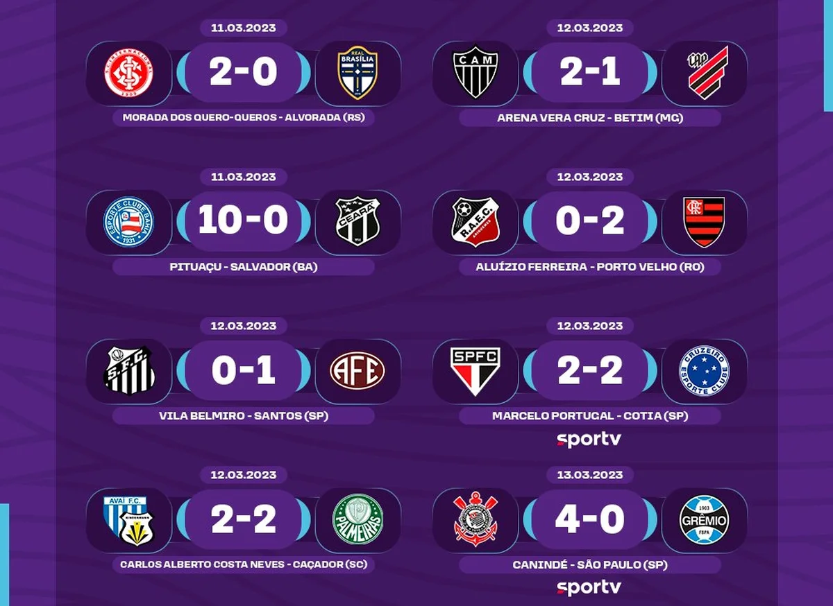Corinthians conhece tabela do Brasileirão Feminino de 2023; primeira rodada  será ainda em fevereiro