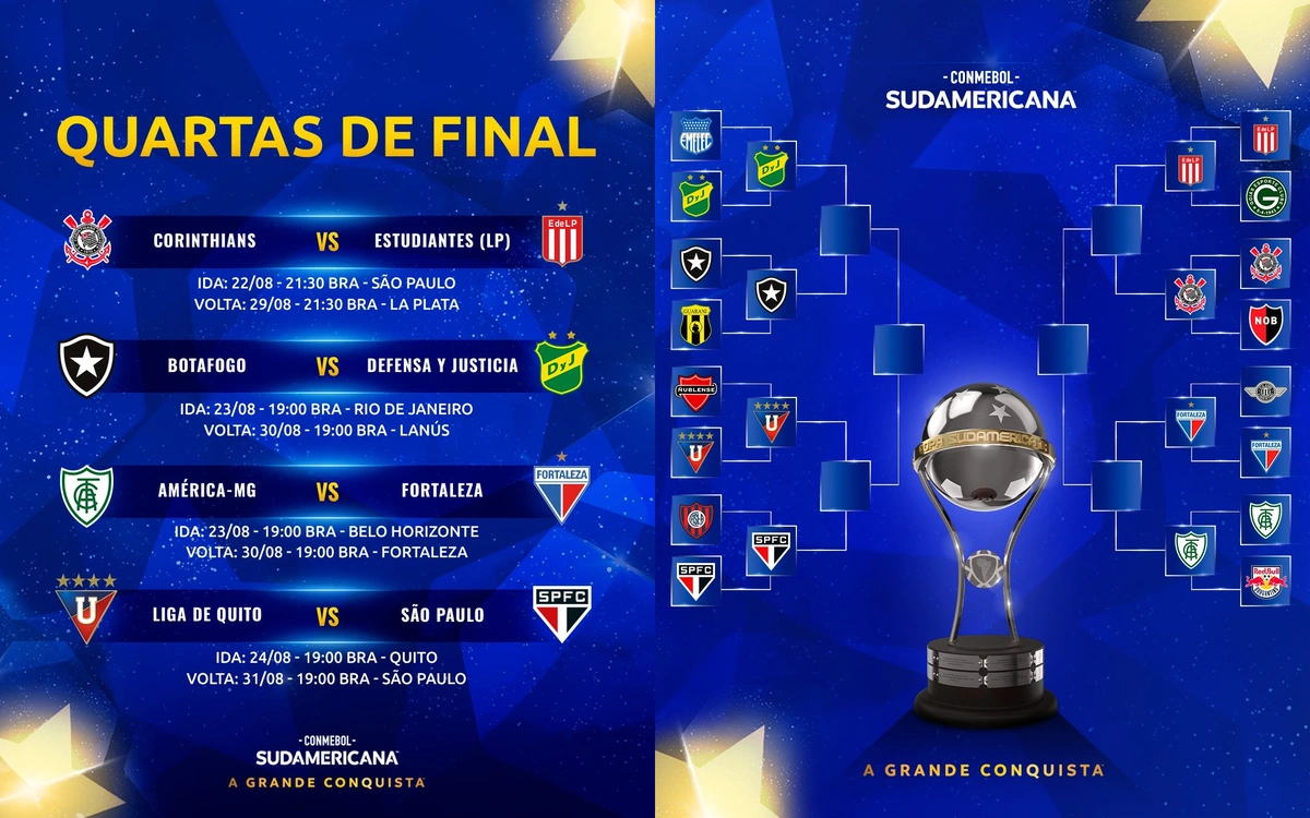 Calendário de jogos das Quartas de Final - CONMEBOL
