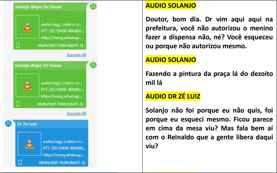 Conversa de WhatsApp atribuída ao prefeito Dr. Zé Luís e ao empresário Solanjo Bispo