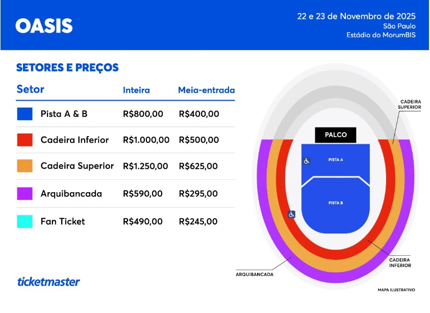 Ingressos dos shows do Oasis