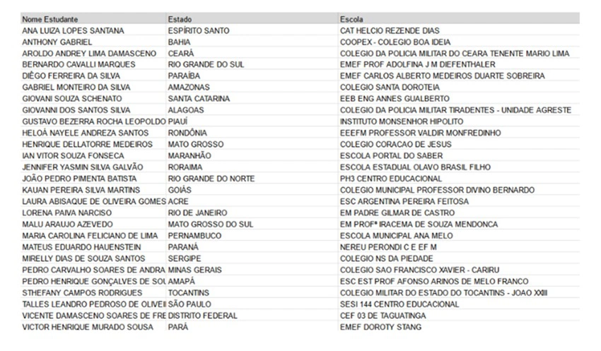 Lista dos 27 classificados para a Olimpíada Nacional de Eficiência Energética (ONEE) 2024