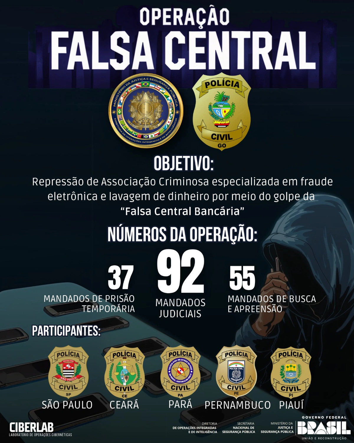 Operação Falsa Central