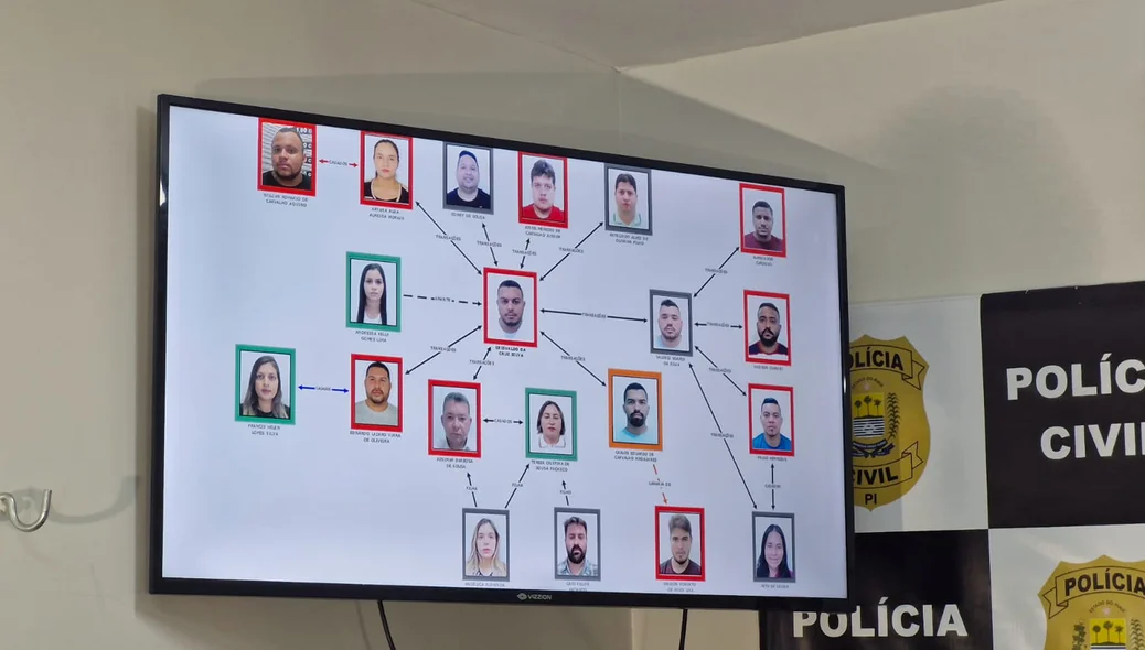 Organograma do esquema criminoso