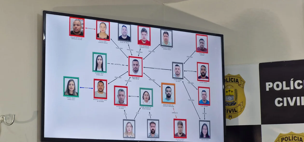 Organograma do esquema criminoso