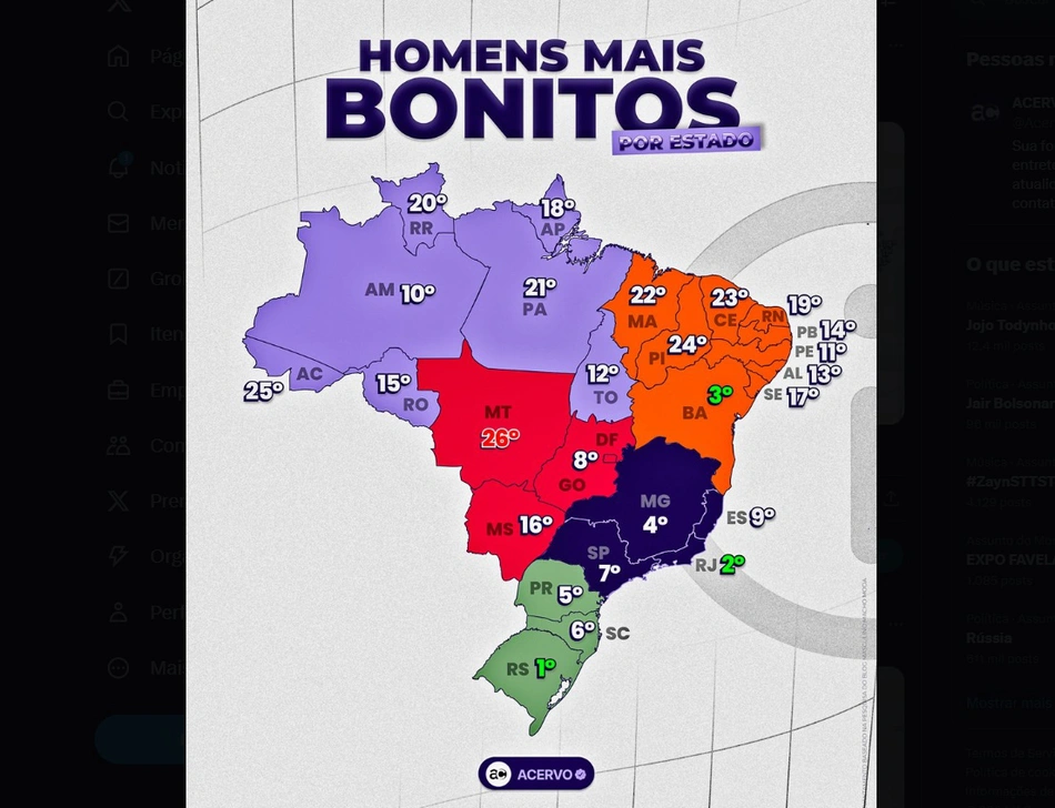 Ranking dos homens mais bonitos do Brasil