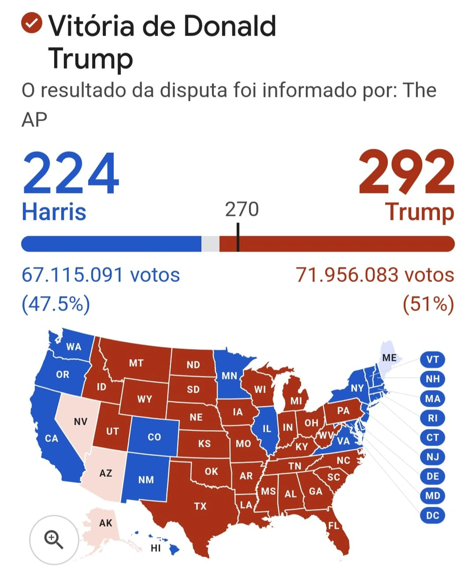 Resultados das eleições presidenciais dos EUA