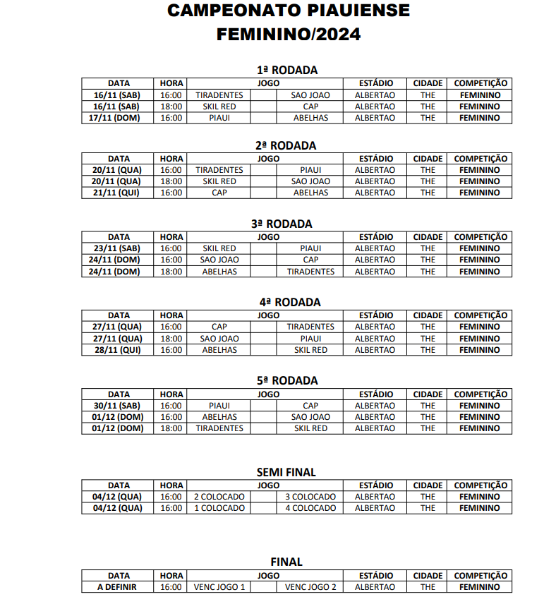 Tabela do Campeonato Piauiense Feminino 2024