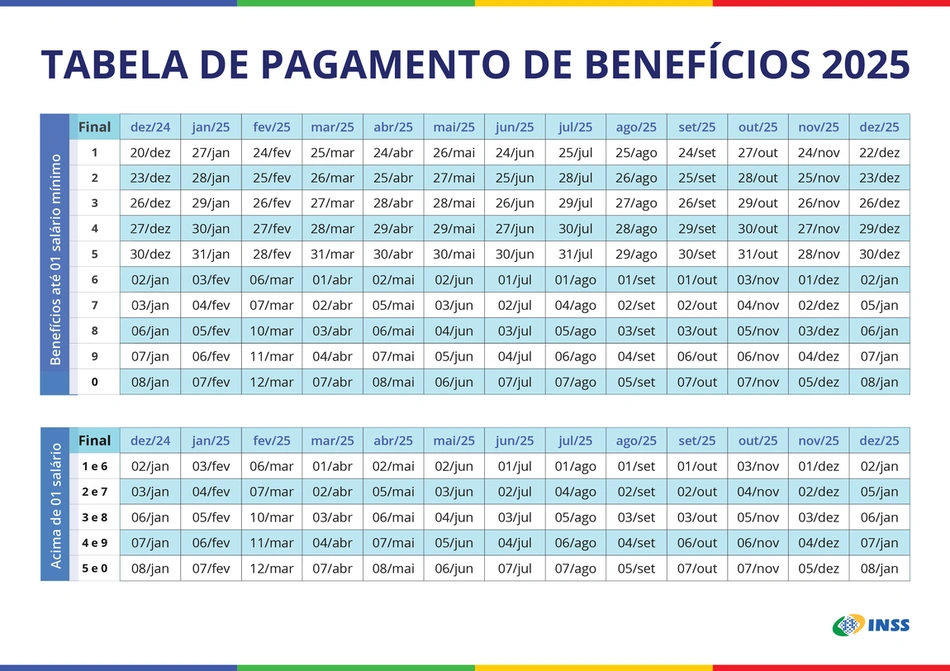 Calendário de pagamento do INSS de 2025