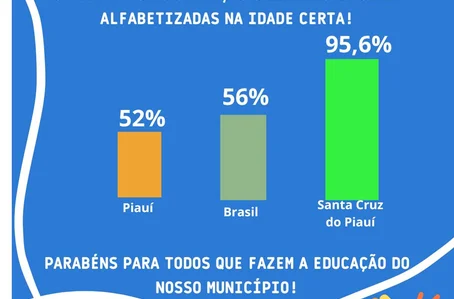 Educação em Santa Cruz do Piauí