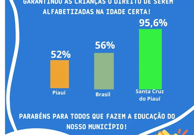 Educação em Santa Cruz do Piauí