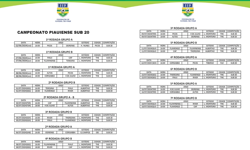 Tabela completa do Campeonato Piauiense Sub-20