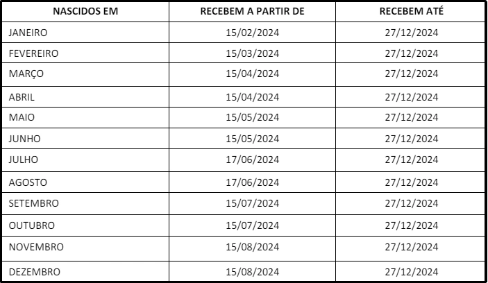 Tabela de pagamento do PIS/Pasep