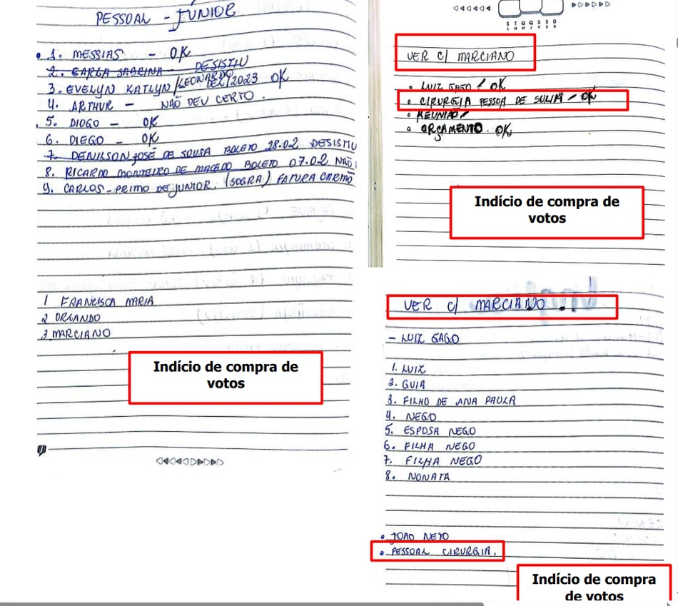 Denunciantes apontam compra de votos