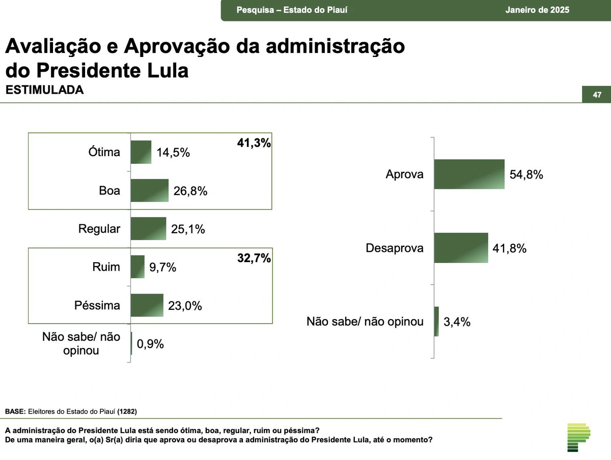 Avaliação de aprovação