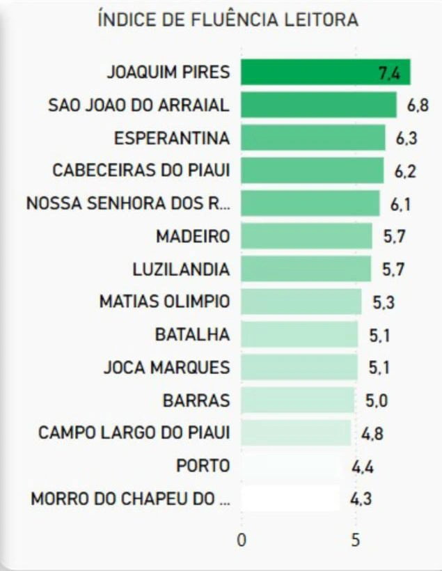 Índice de influência leitora