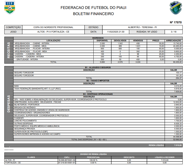 Boletim informativo da partida entre Altos e Fortaleza, pela Copa do Nordeste 2025