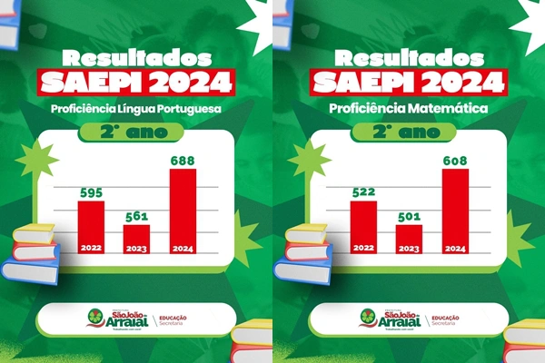 Conquista histórica da educação em São João do Arraial