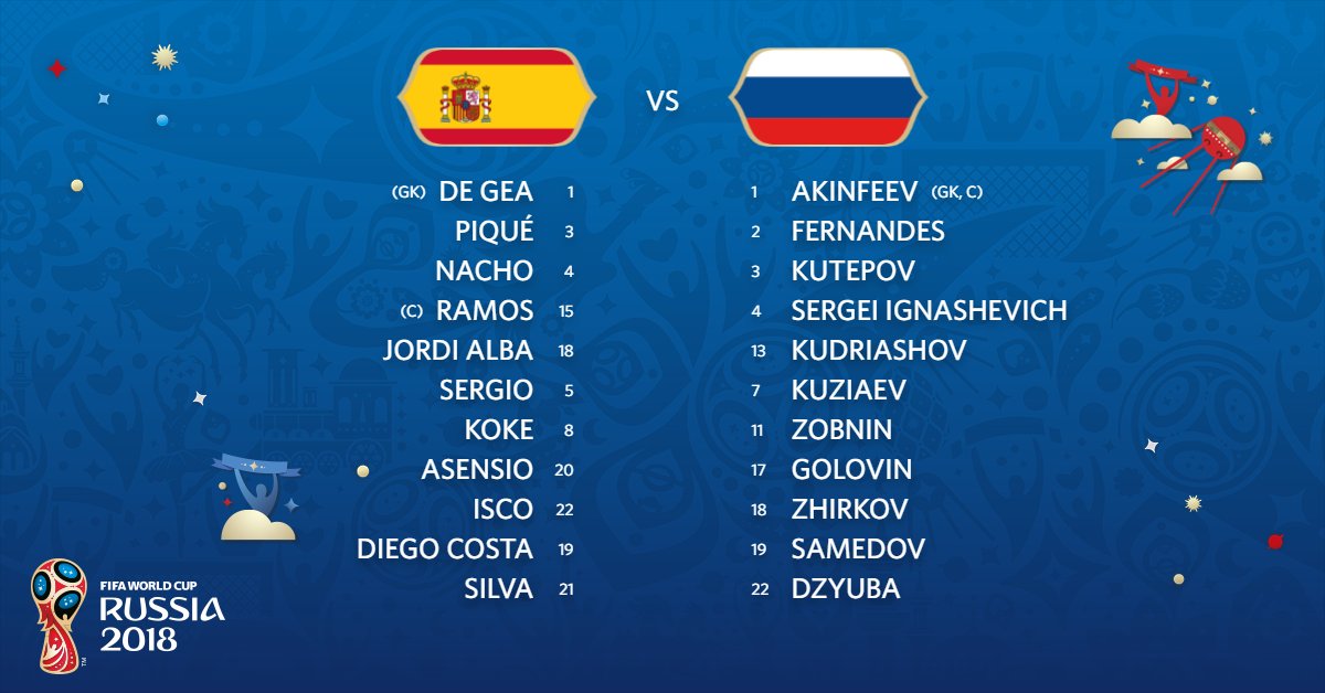 Oitavas de final da Copa da Rússia começam neste sábado; veja a tabela de  jogos